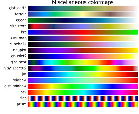 LinearSegmentedColormap, based on the "jet" one. . Matplotlib colormaps